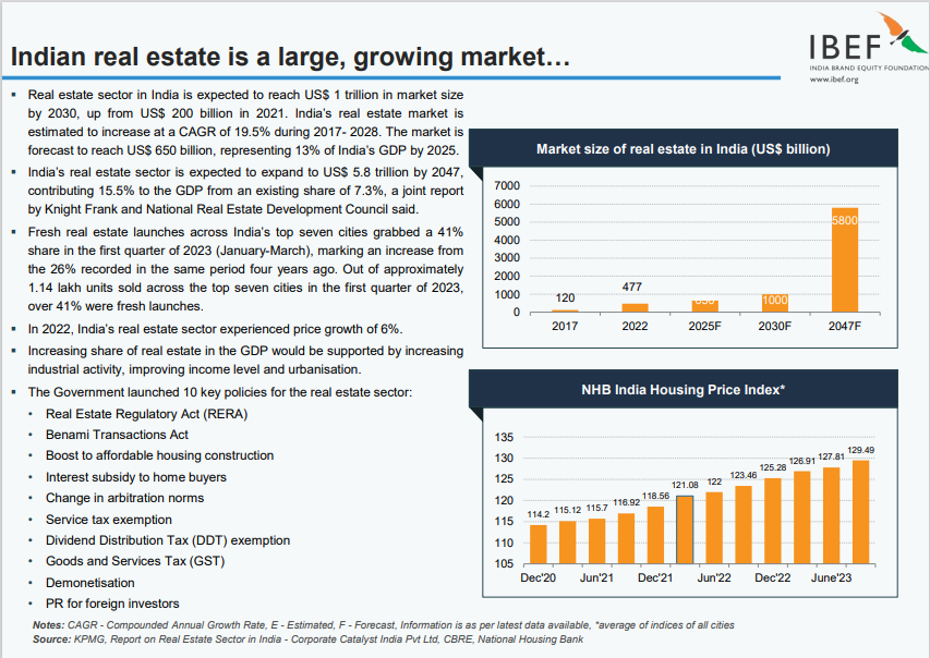 real estate report 2023