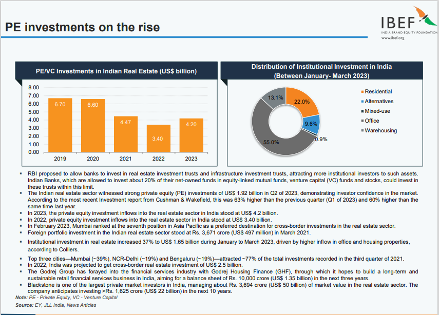 real estate report 2023