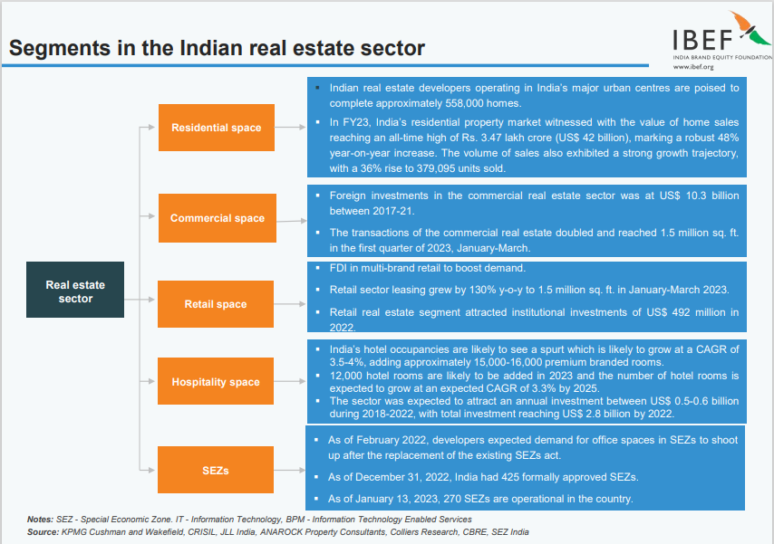 real estate report 2023